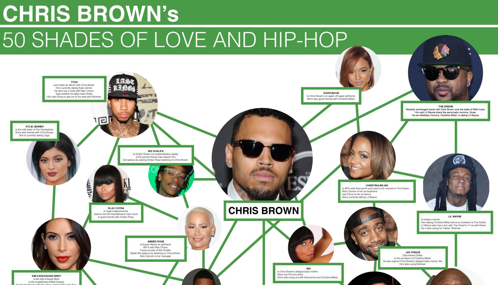 Chris Brown