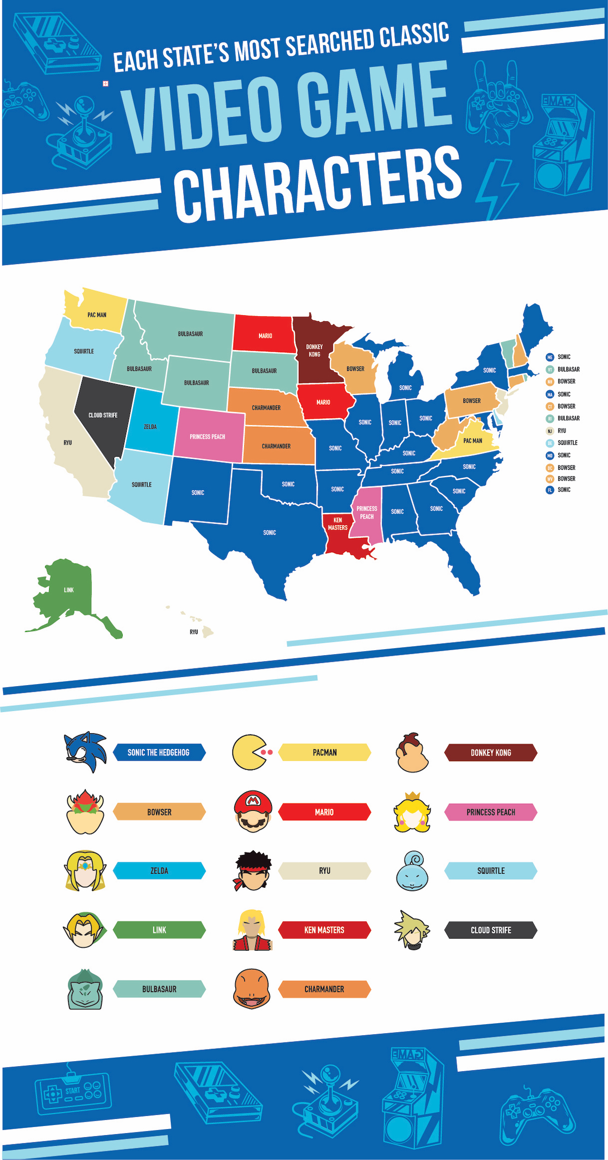 Map of the most popular video game characters