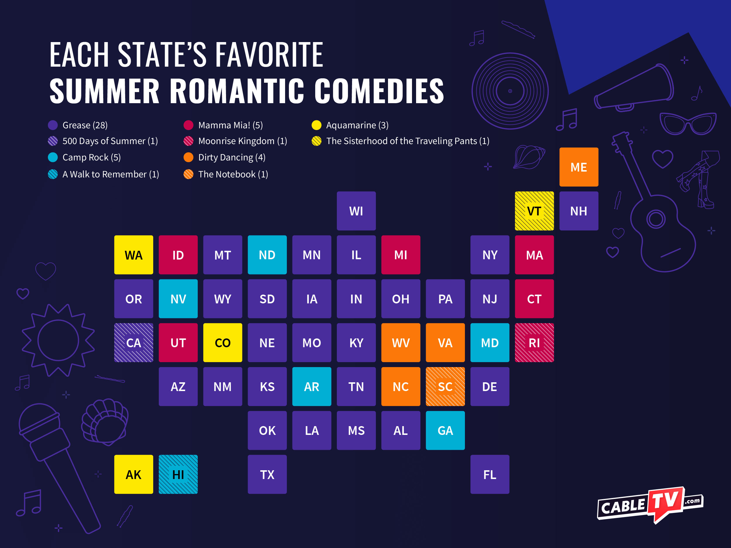 Summer Romantic Comedy Map